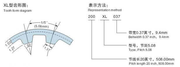 XL齿形图 XL齿形图