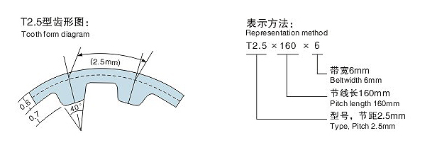 T2.5同步带齿型图 T2.5同步带齿型图